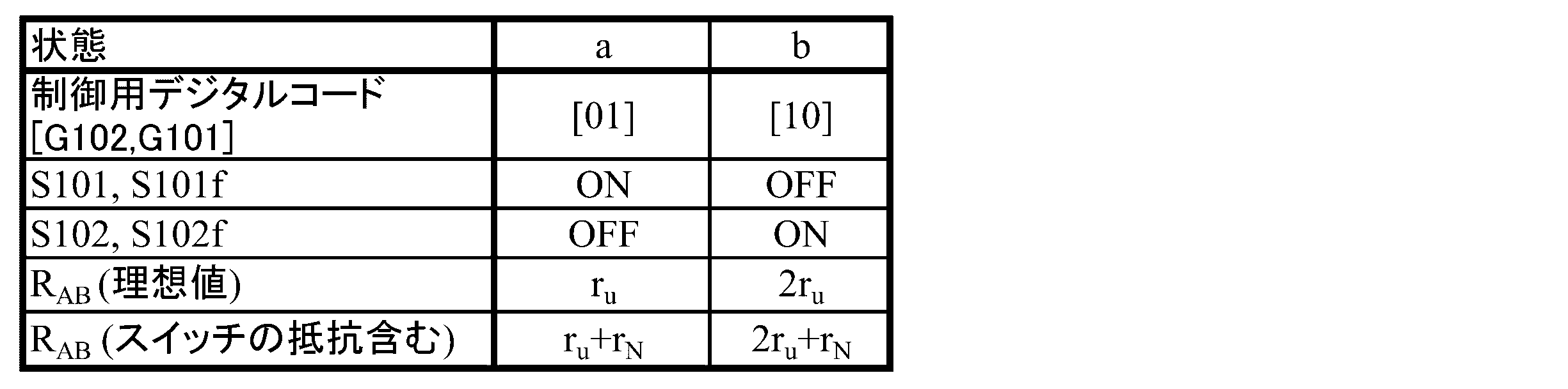 Figure JPOXMLDOC01-appb-T000023