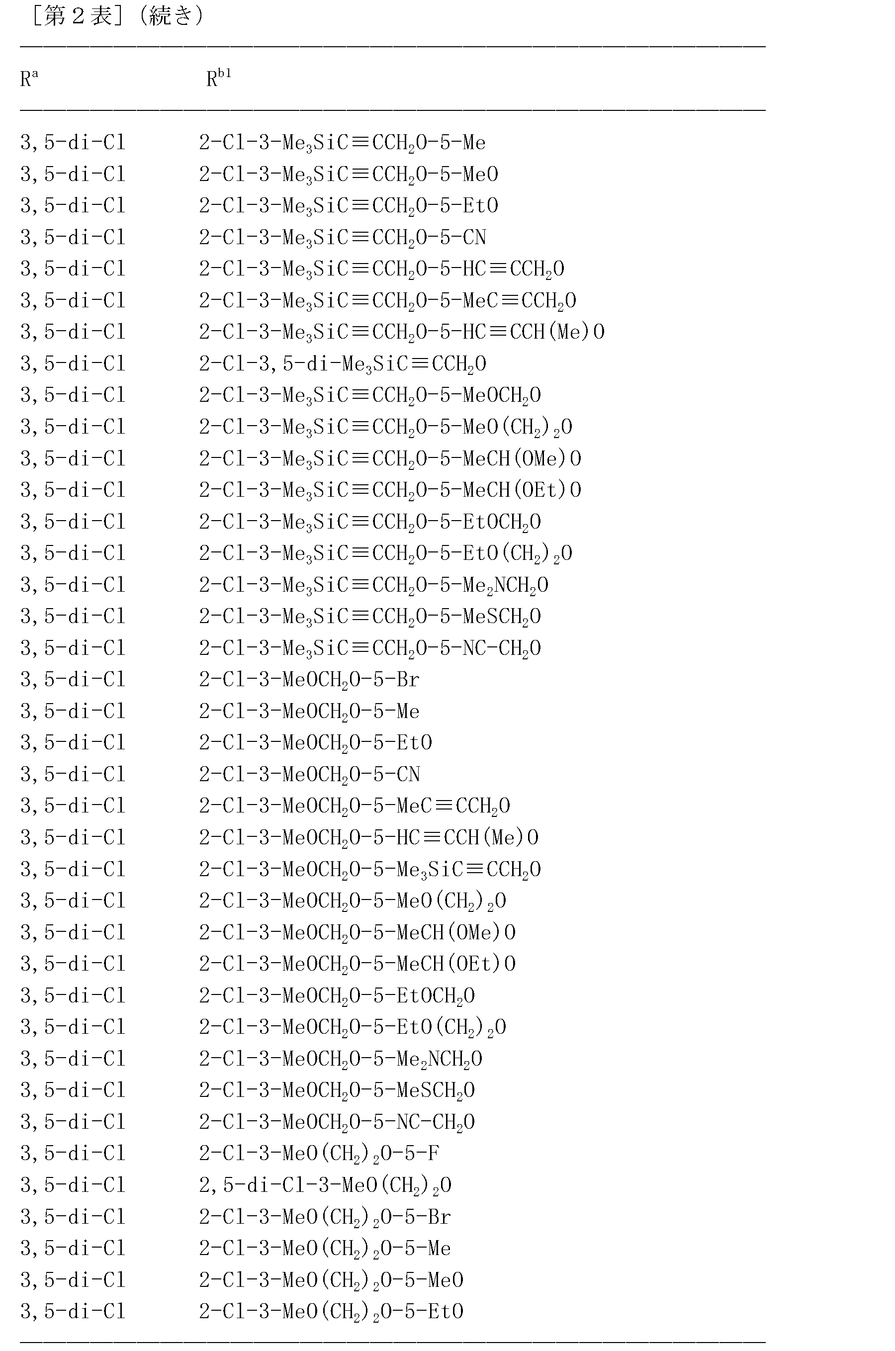 Figure JPOXMLDOC01-appb-T000128