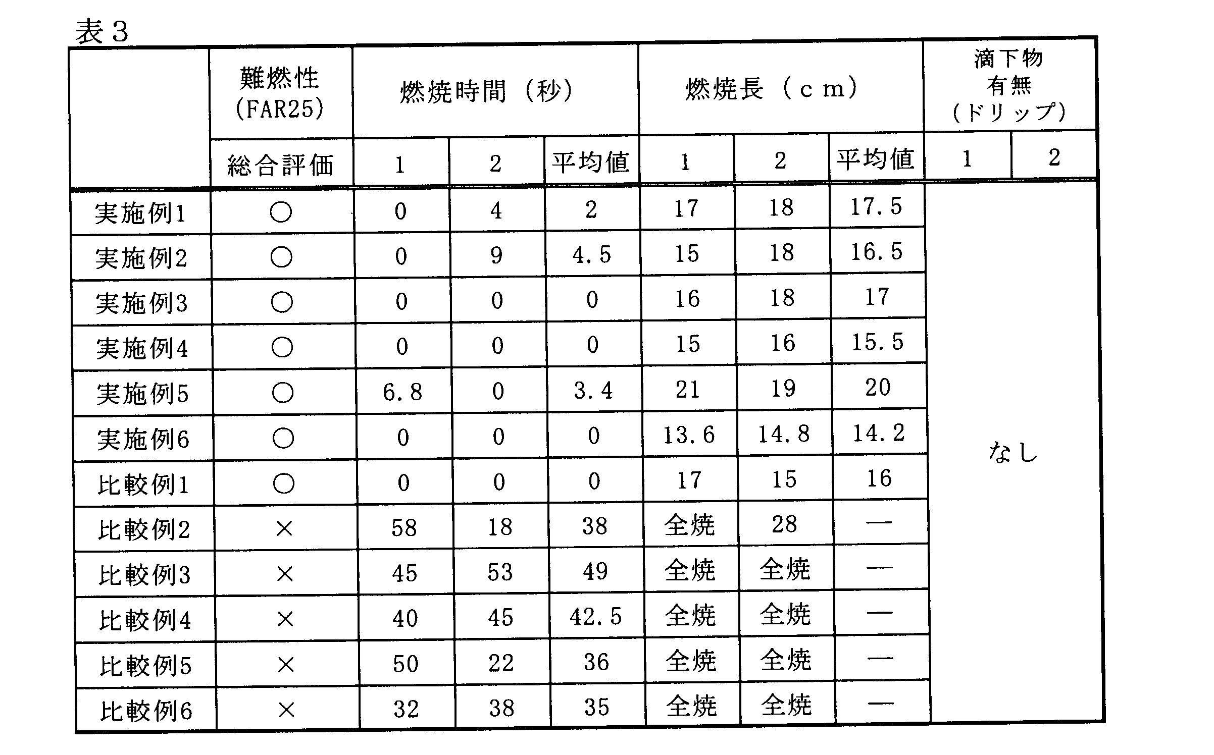 Figure JPOXMLDOC01-appb-T000004