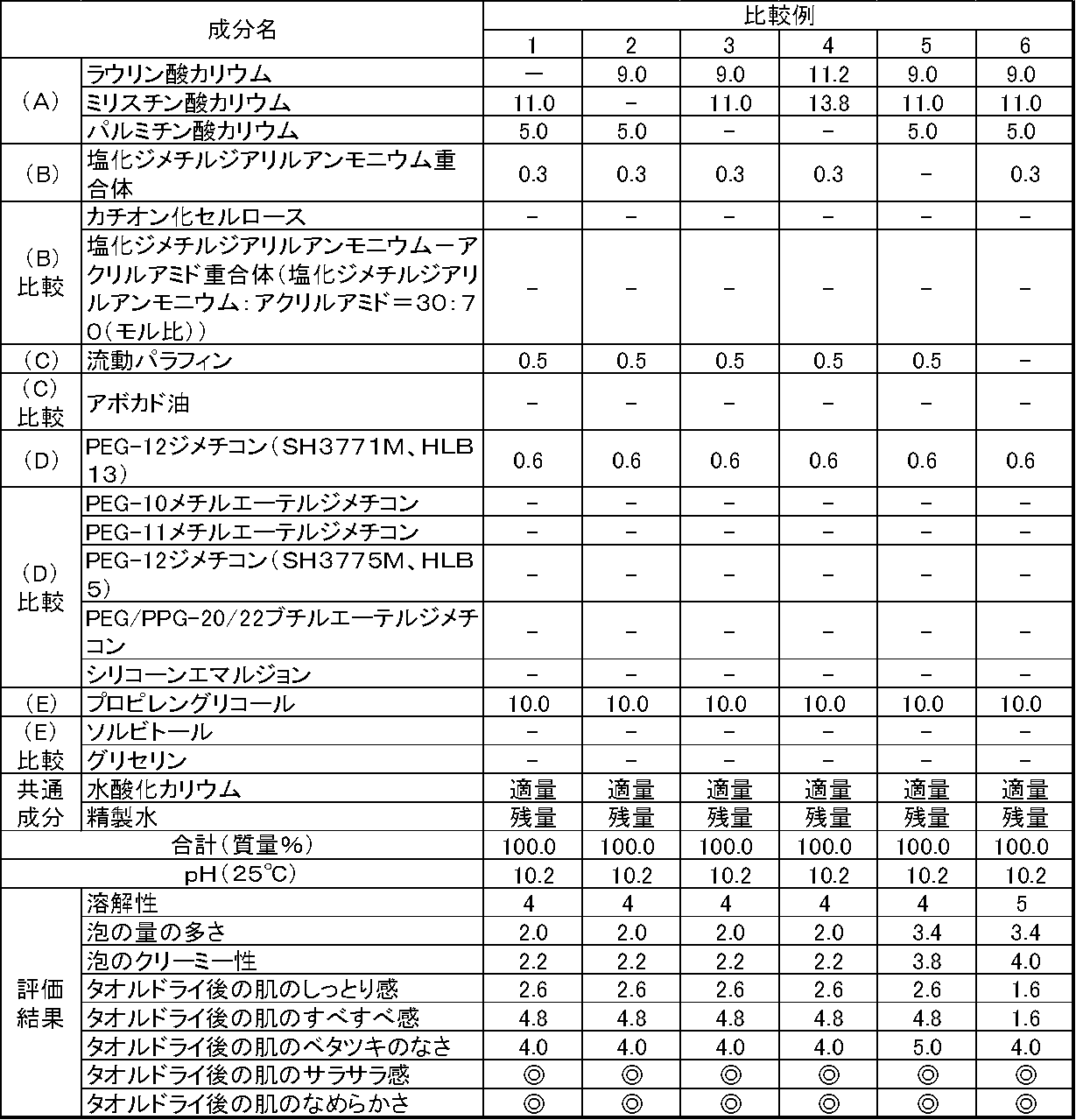 Figure JPOXMLDOC01-appb-T000012