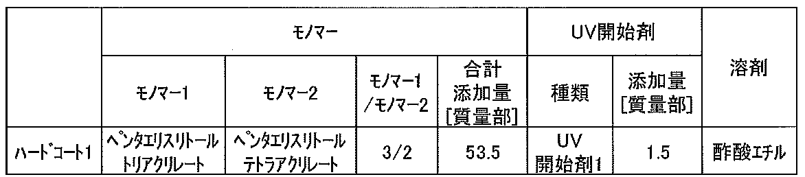 Figure JPOXMLDOC01-appb-T000005