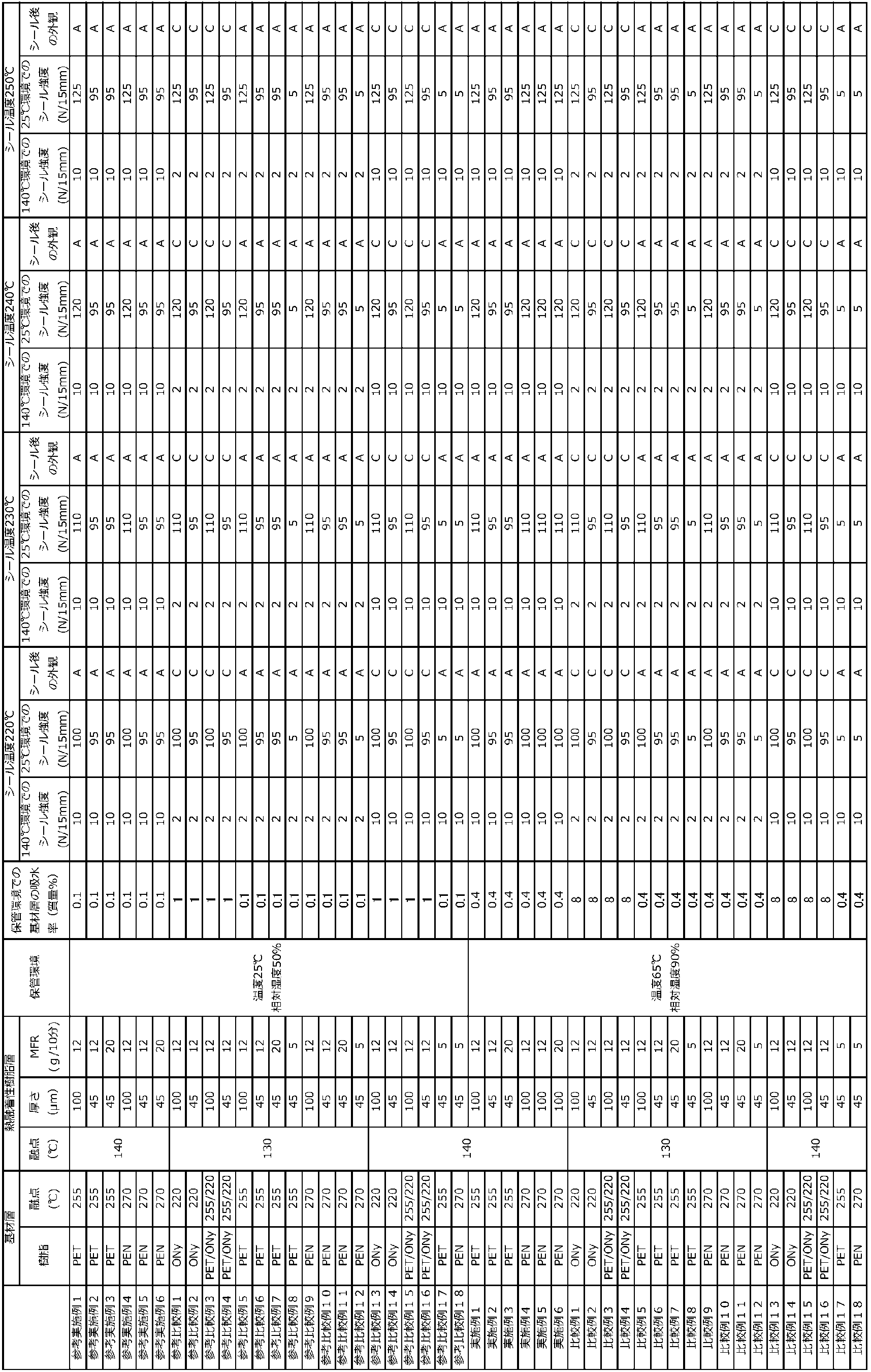 Figure JPOXMLDOC01-appb-T000007