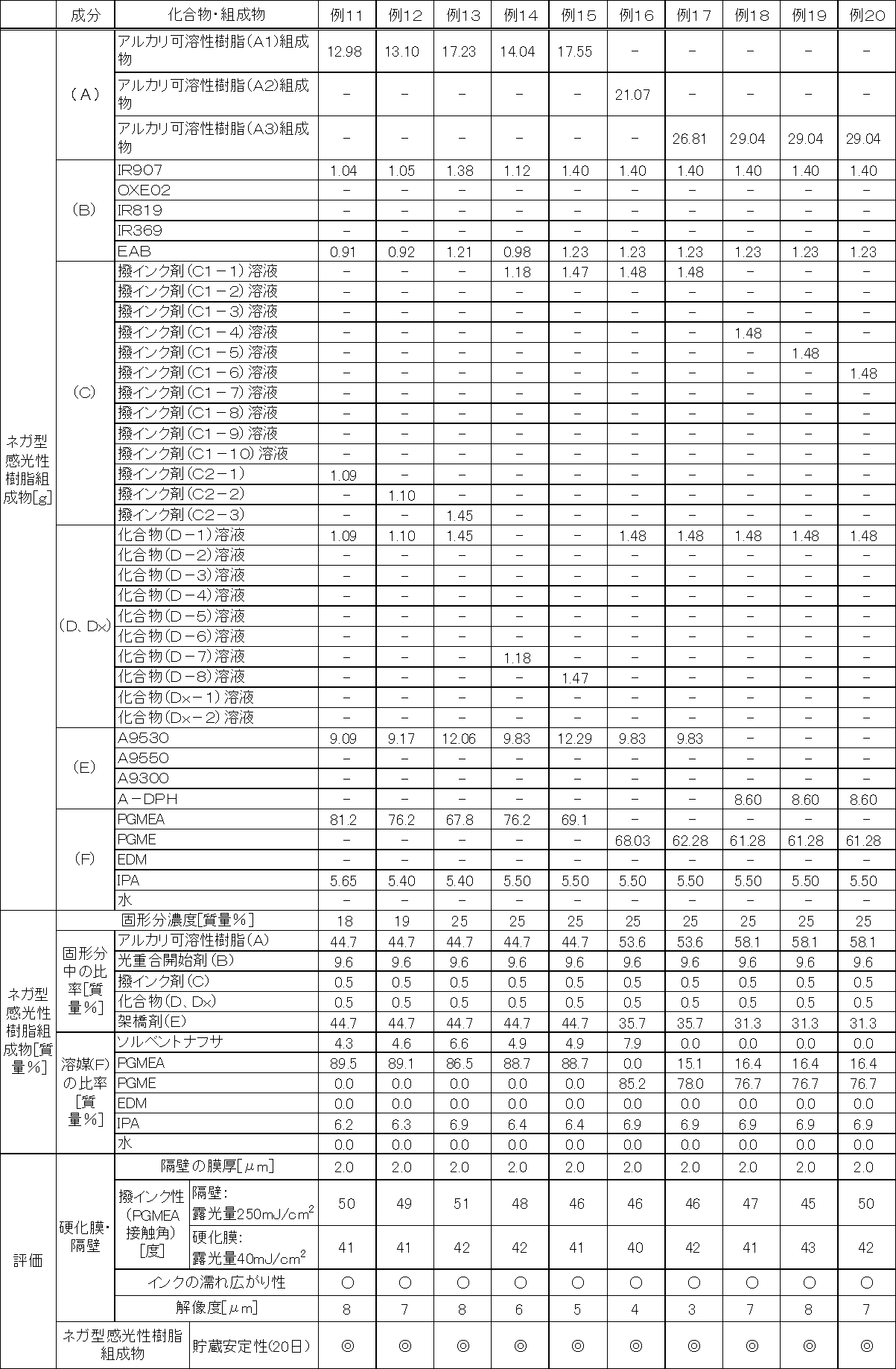 Figure JPOXMLDOC01-appb-T000009
