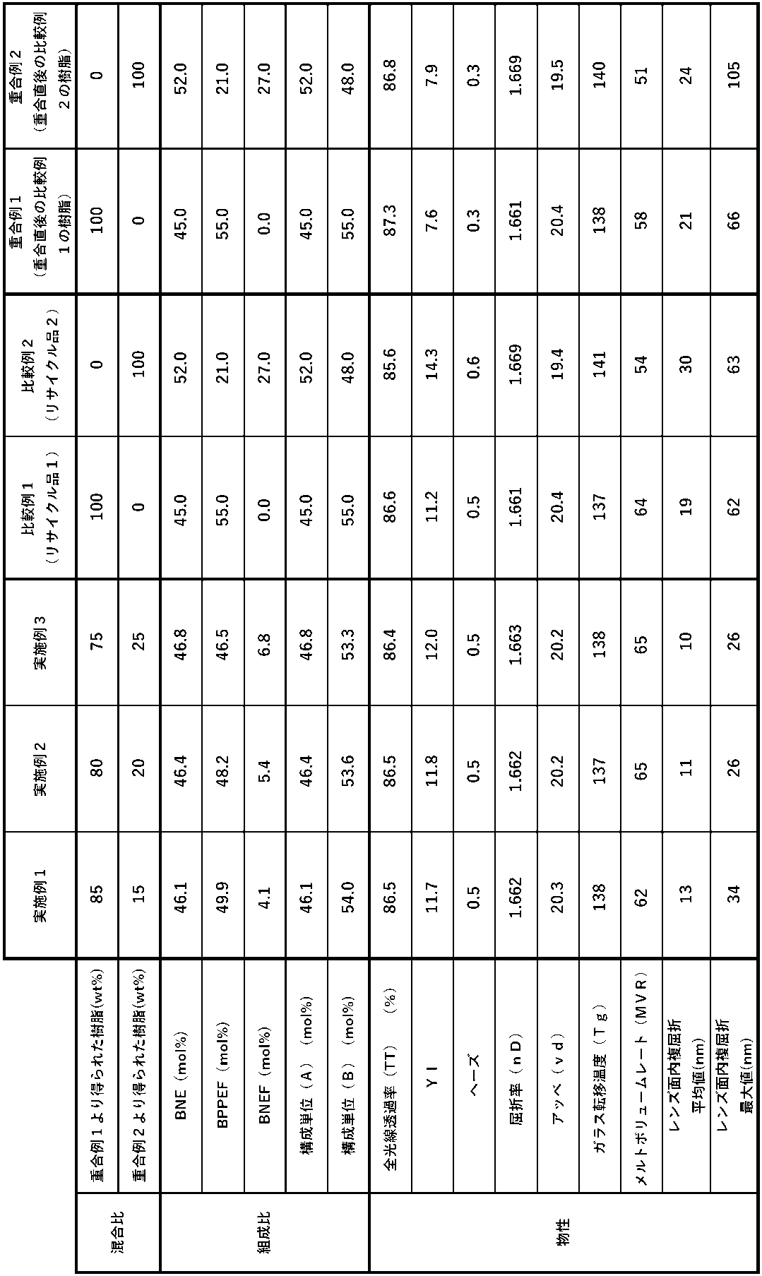 Figure JPOXMLDOC01-appb-T000015