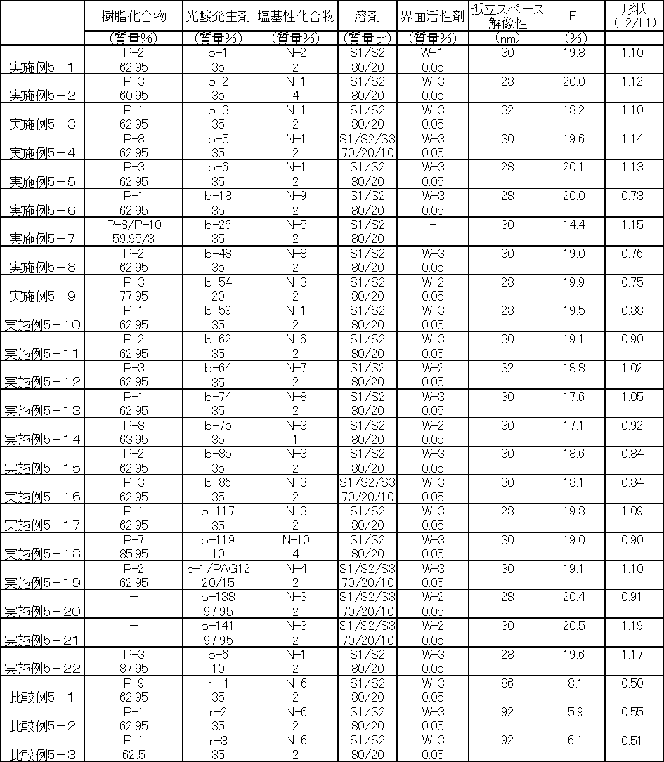 Figure JPOXMLDOC01-appb-T000128
