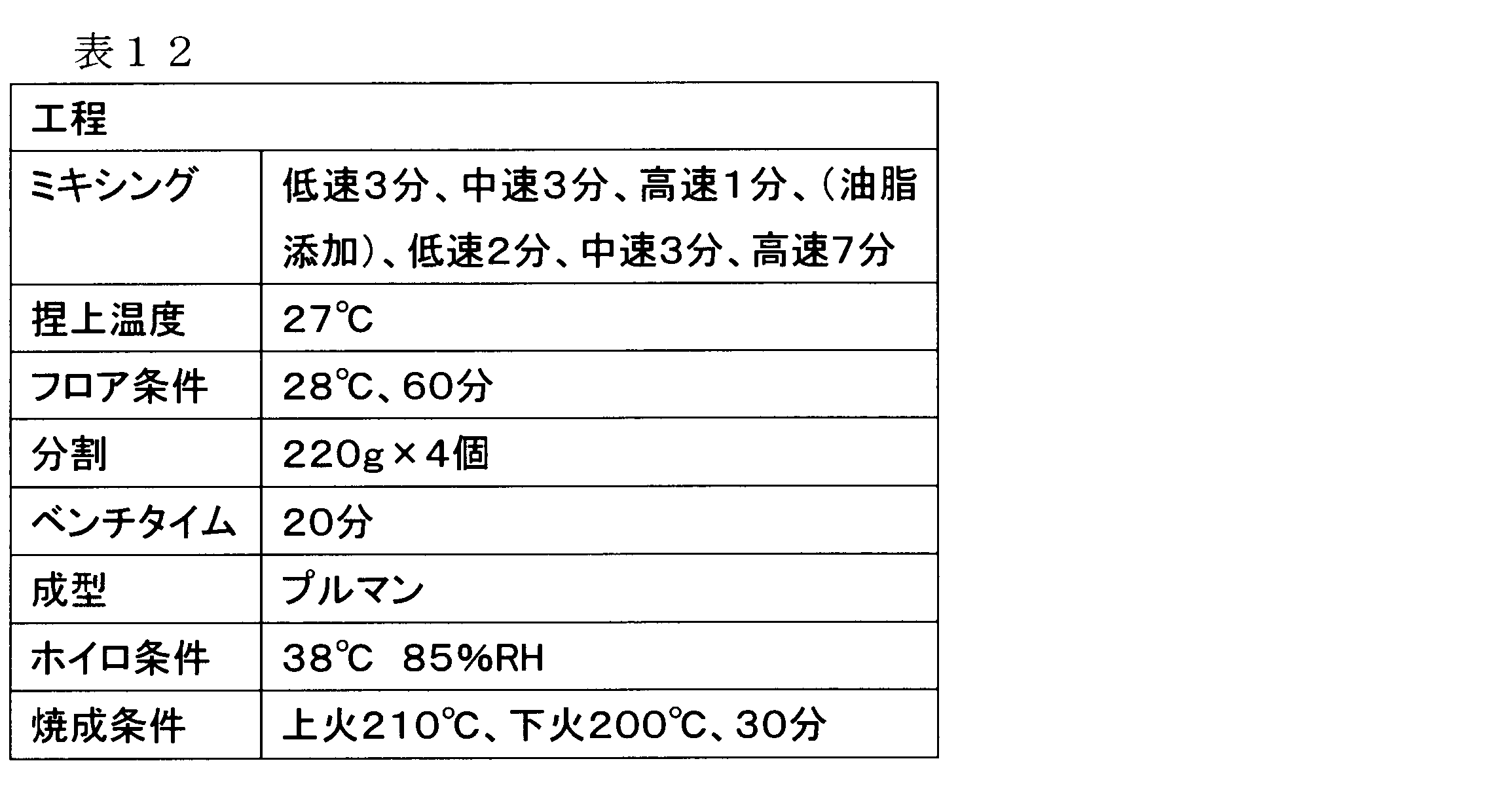 Figure JPOXMLDOC01-appb-T000012