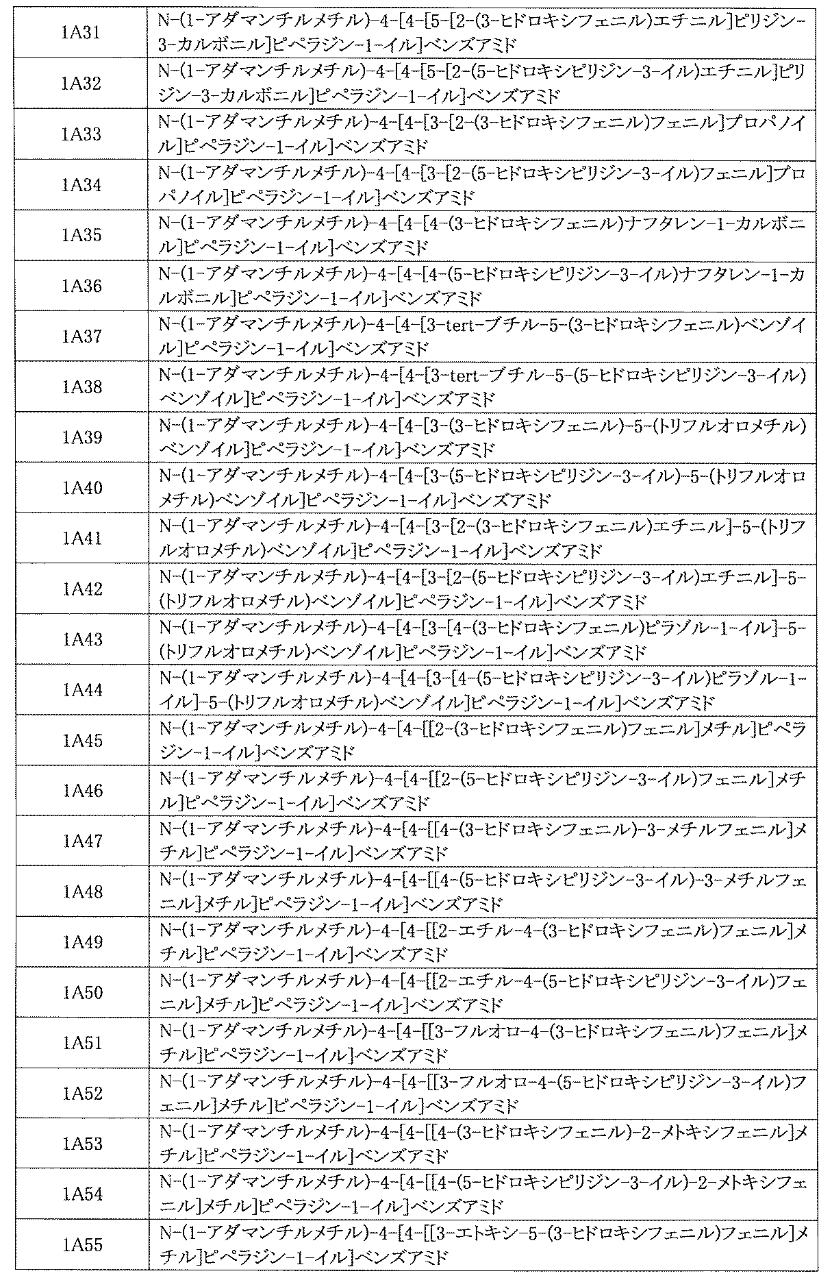 Figure JPOXMLDOC01-appb-I000928