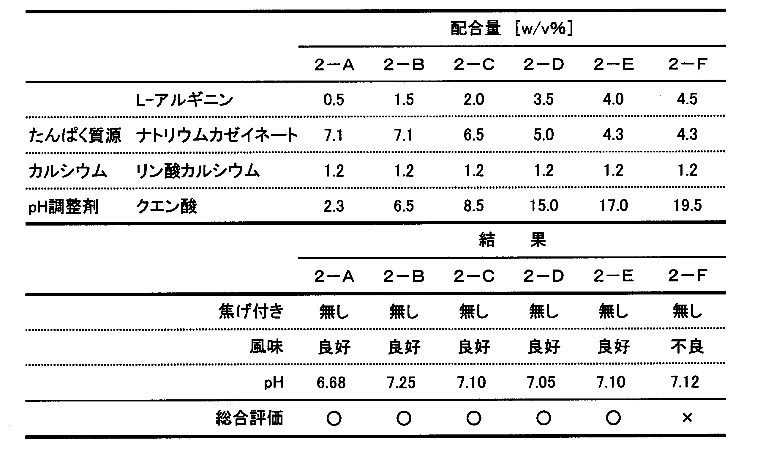 Figure JPOXMLDOC01-appb-T000002