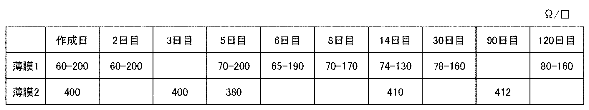 Figure JPOXMLDOC01-appb-T000002