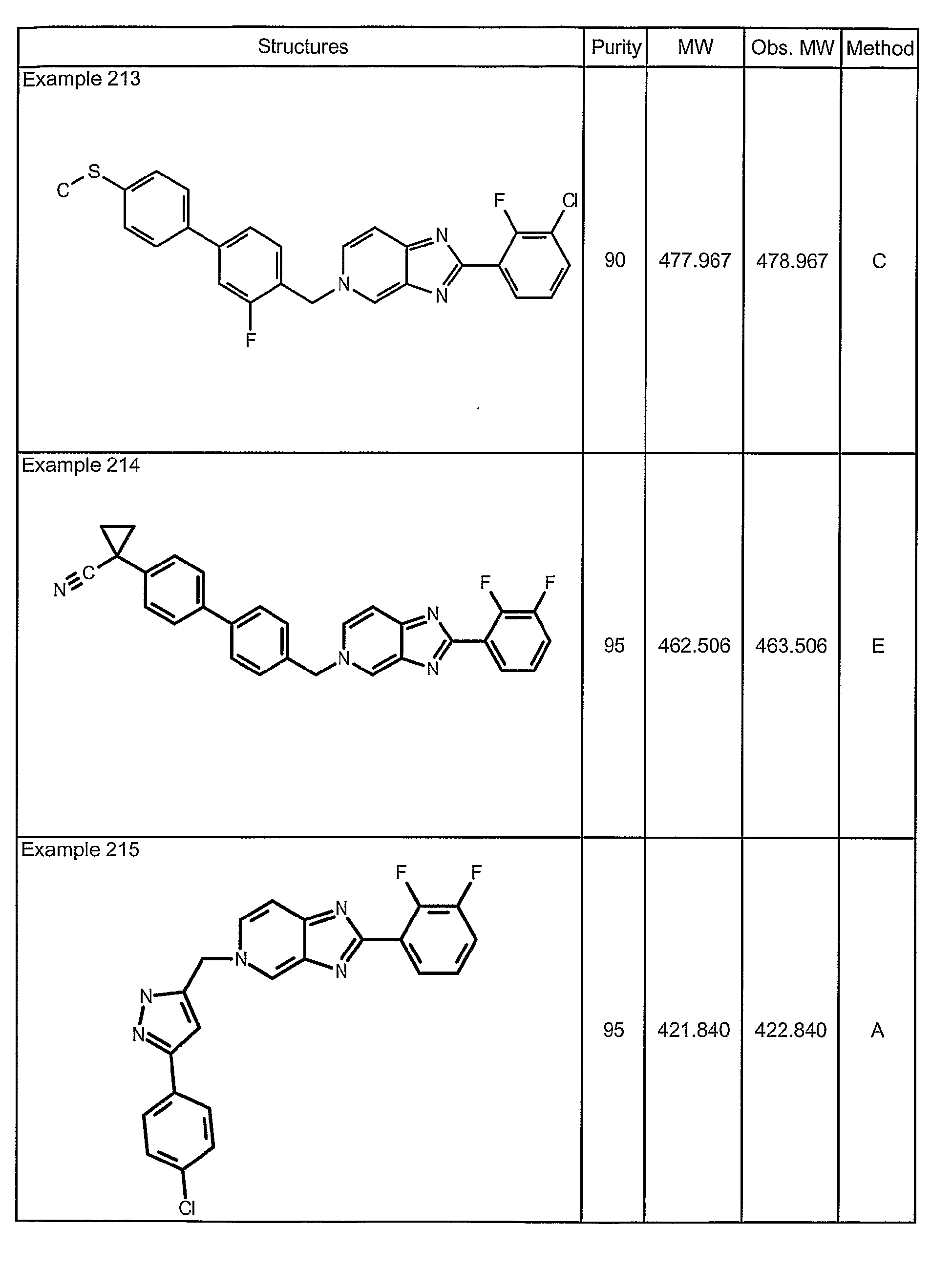 Figure imgb0368