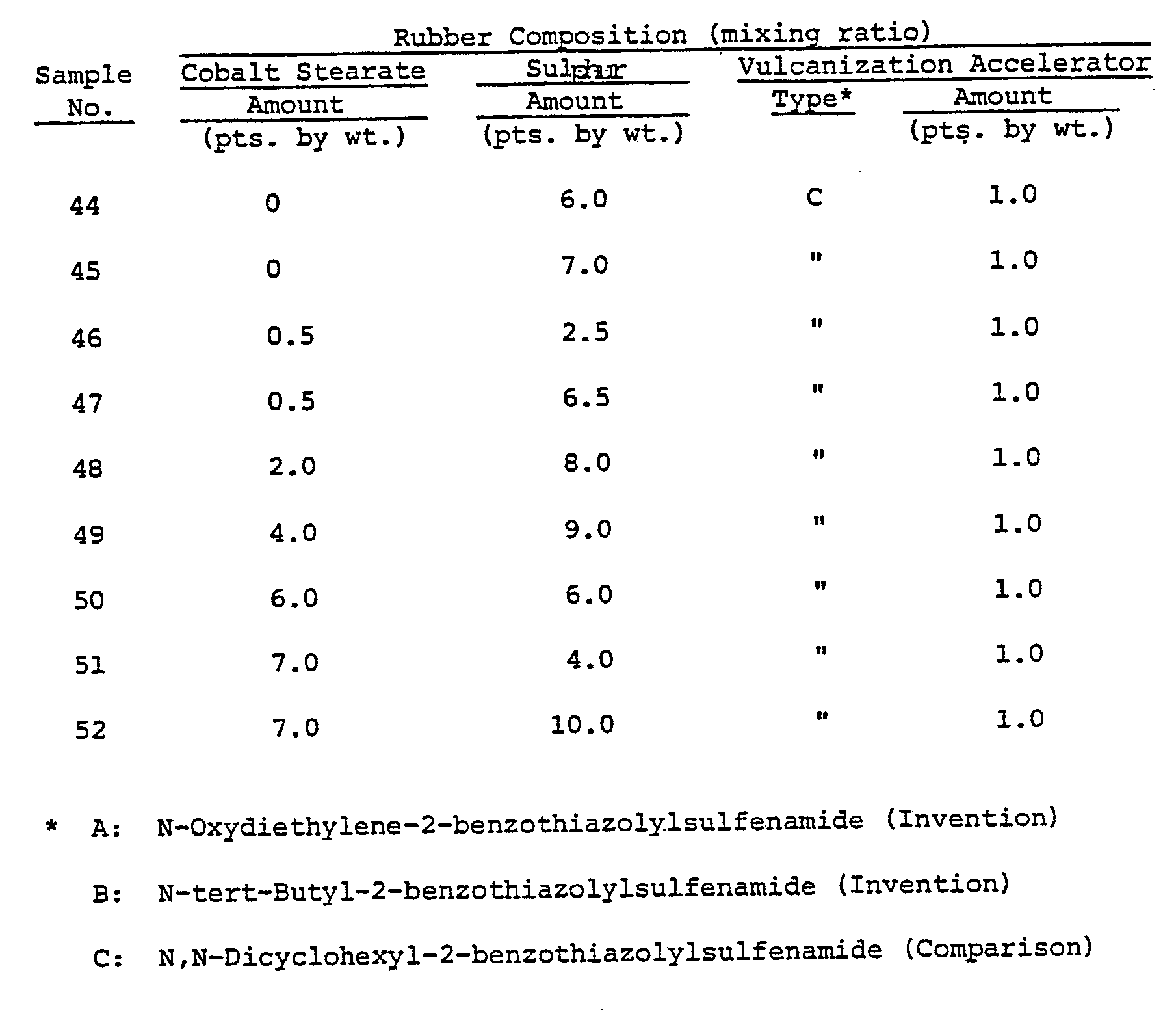 Figure imgb0003