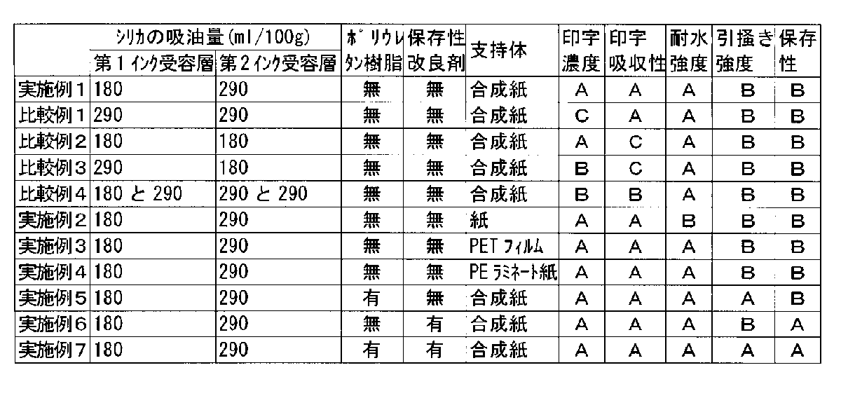 Figure 2004306450