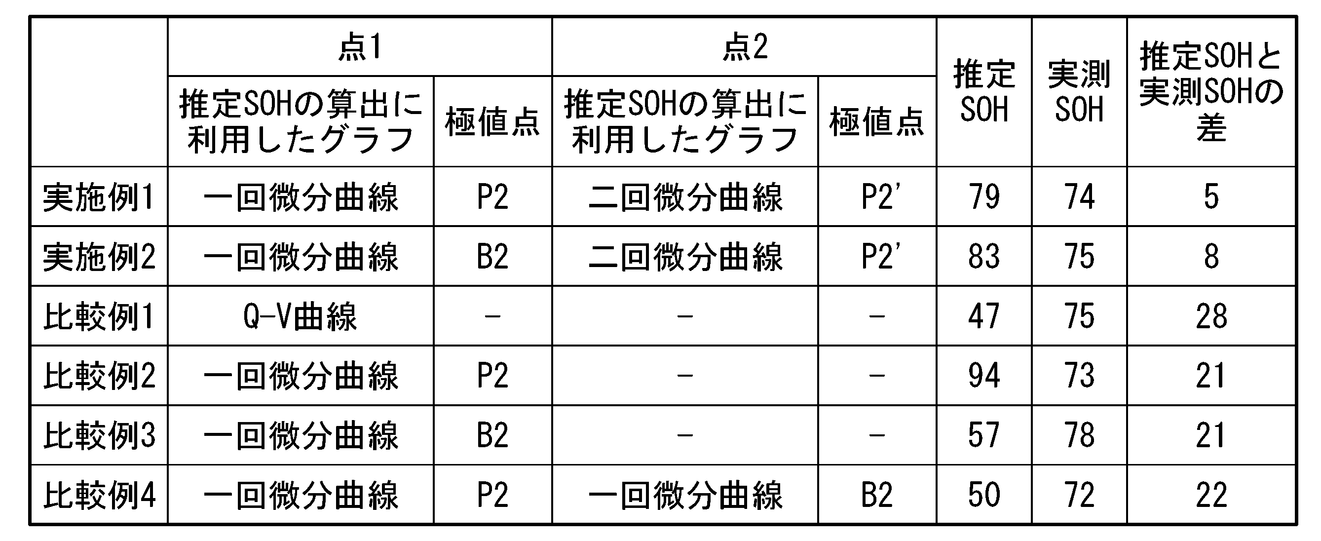 Figure JPOXMLDOC01-appb-T000001