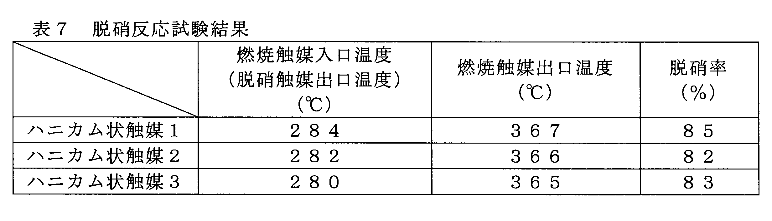 Figure JPOXMLDOC01-appb-T000007