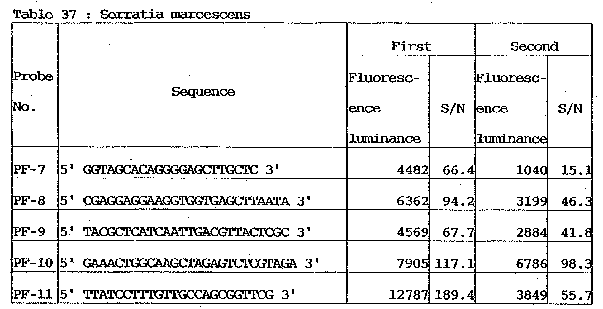Figure 00510001