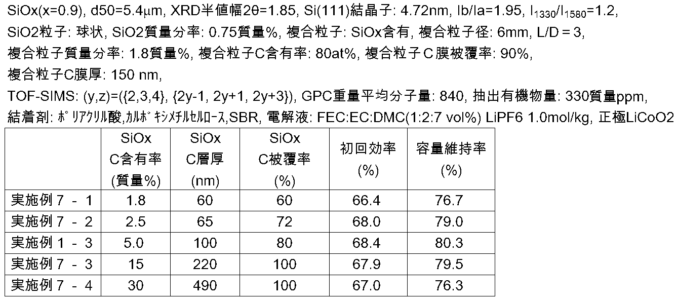 Figure JPOXMLDOC01-appb-T000007