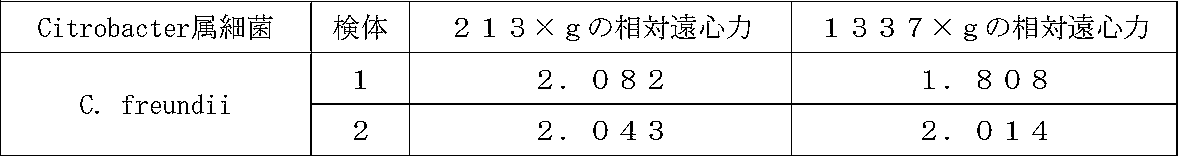 Figure JPOXMLDOC01-appb-T000007