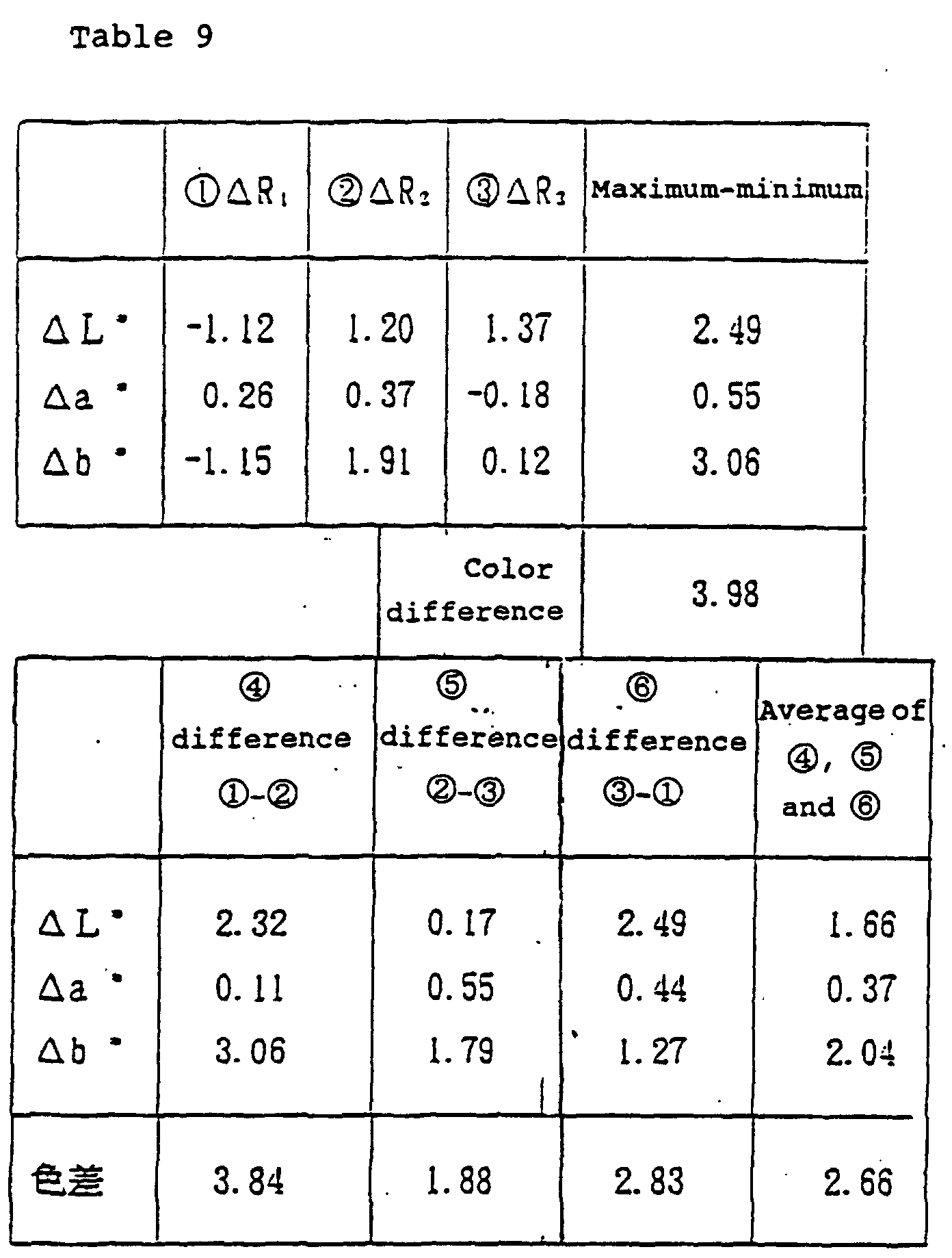 Figure 00310001