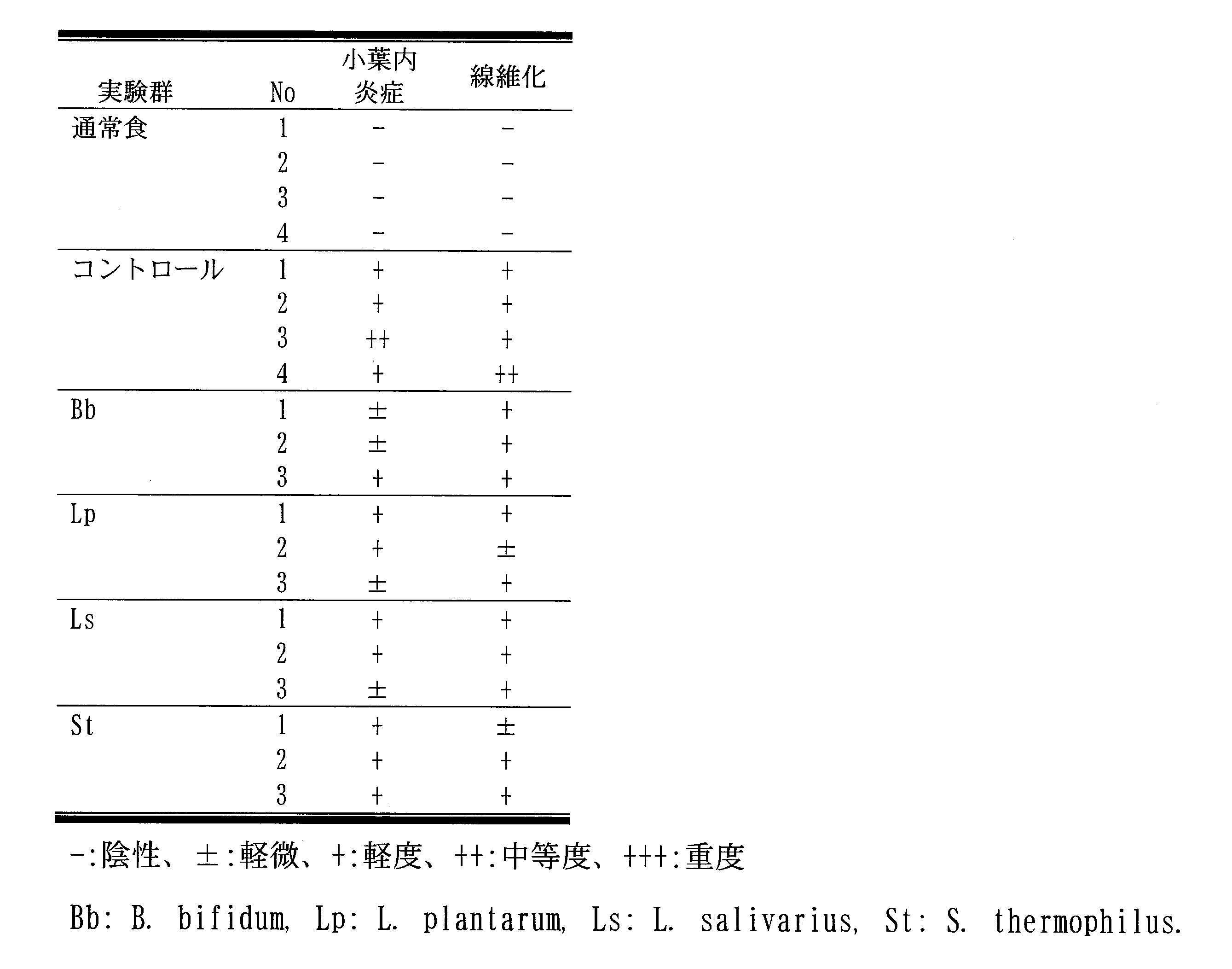 Figure JPOXMLDOC01-appb-T000012