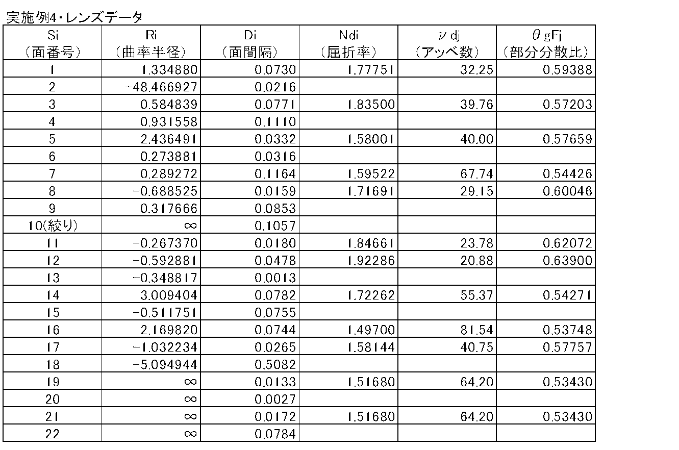 Figure JPOXMLDOC01-appb-T000007