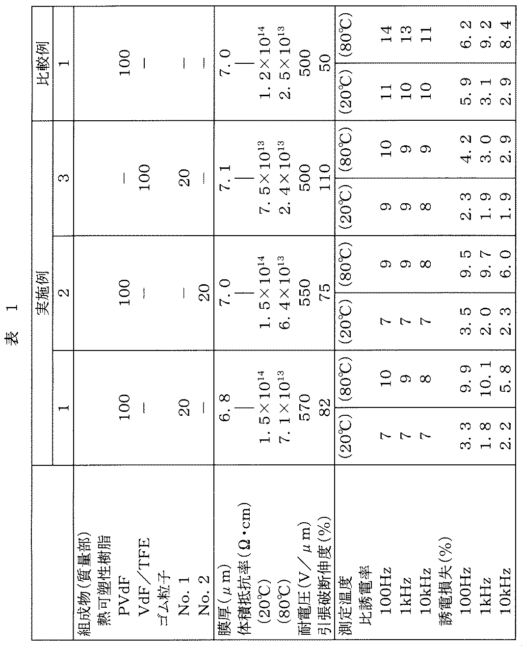 Figure JPOXMLDOC01-appb-T000003