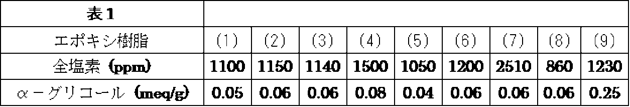 Figure JPOXMLDOC01-appb-T000008