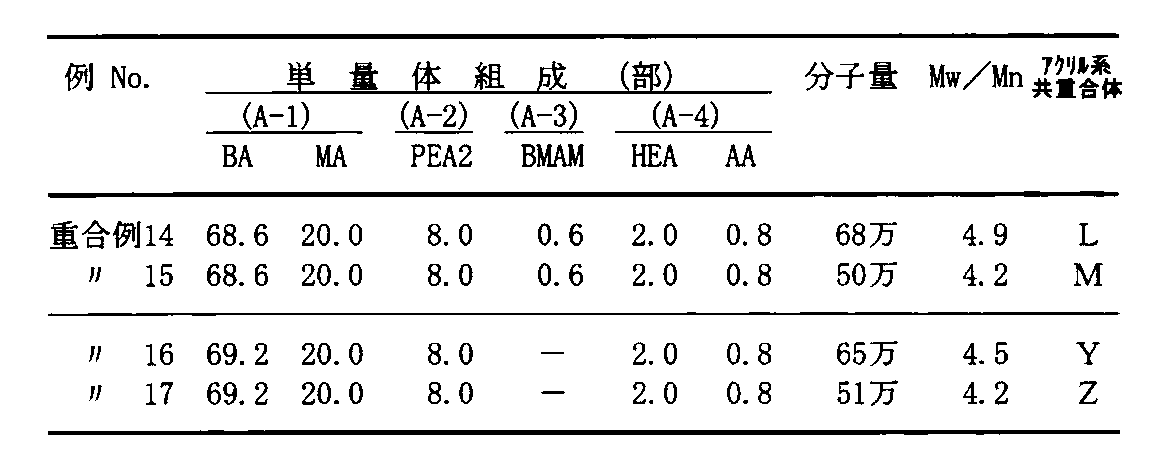 Figure JPOXMLDOC01-appb-T000010