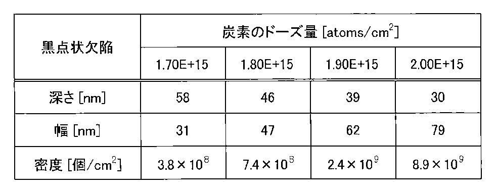 Figure JPOXMLDOC01-appb-T000002