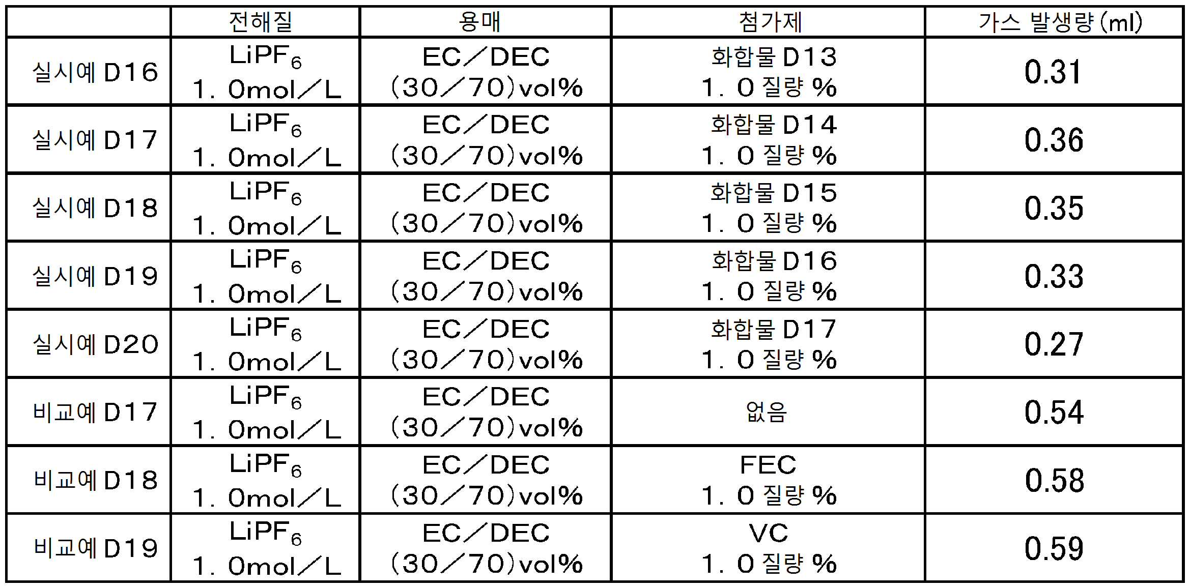 Figure pct00045