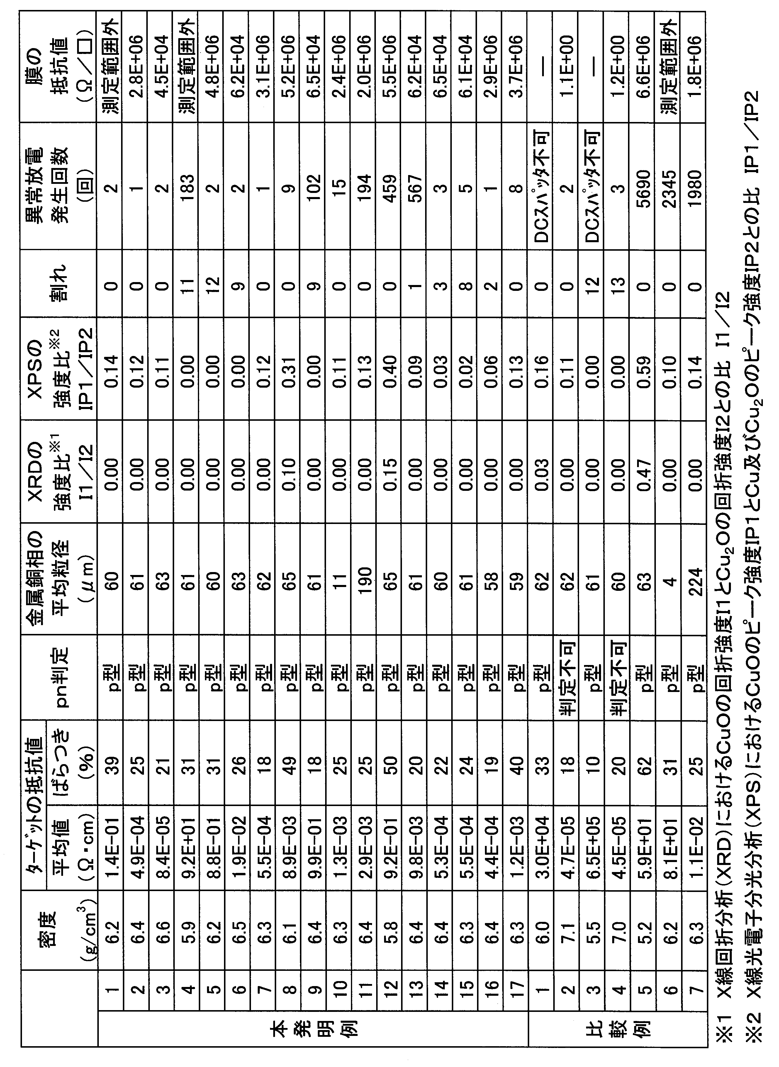 Figure JPOXMLDOC01-appb-T000002