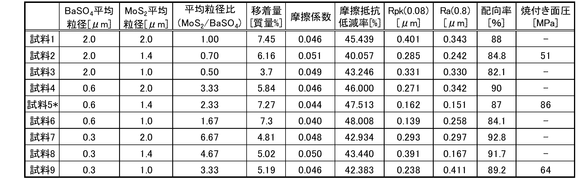 Figure JPOXMLDOC01-appb-T000001