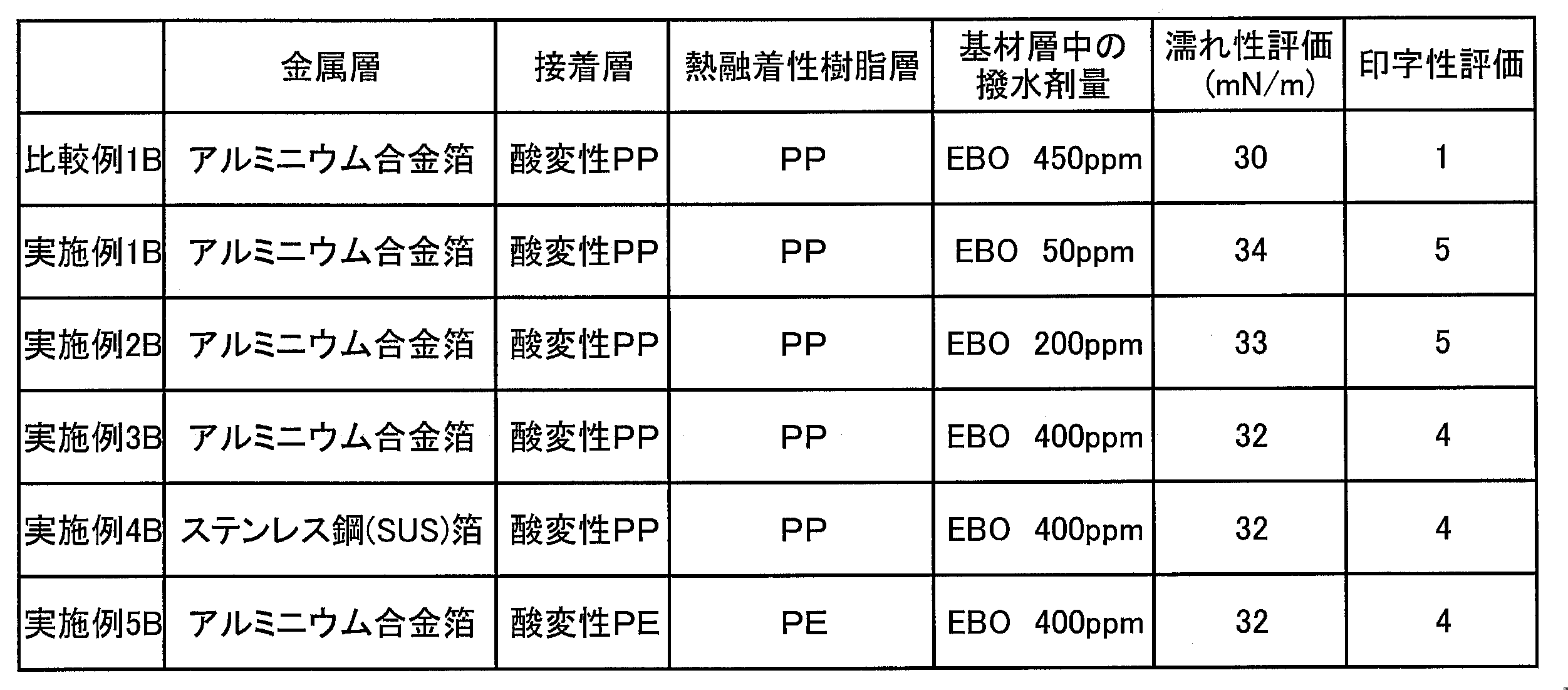 Figure JPOXMLDOC01-appb-T000006