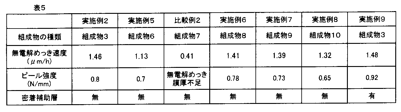 Figure JPOXMLDOC01-appb-T000025