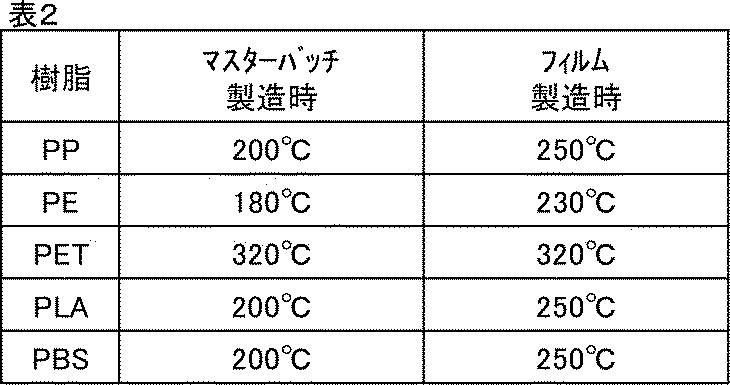 Figure JPOXMLDOC01-appb-T000002
