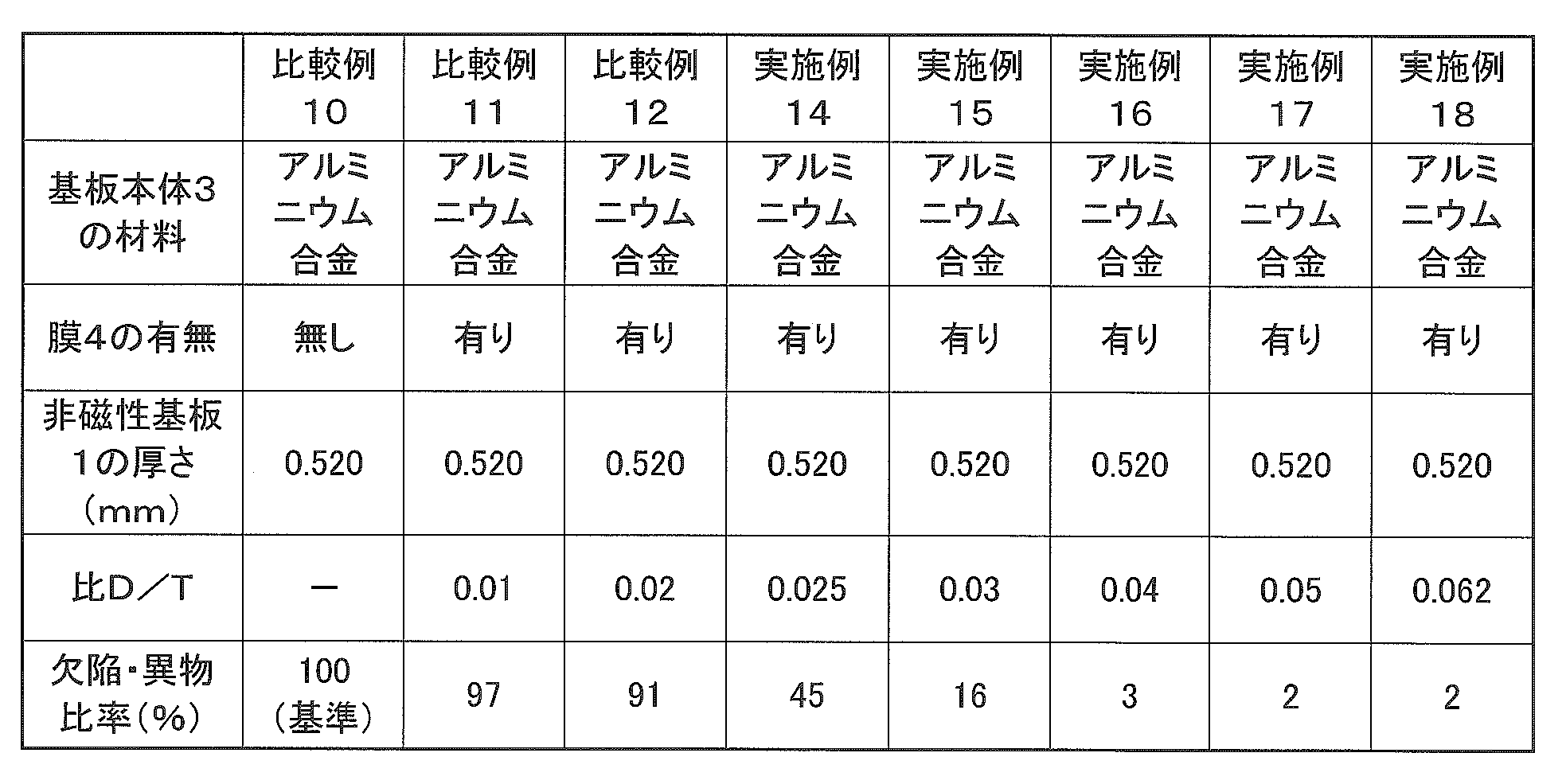 Figure JPOXMLDOC01-appb-T000005