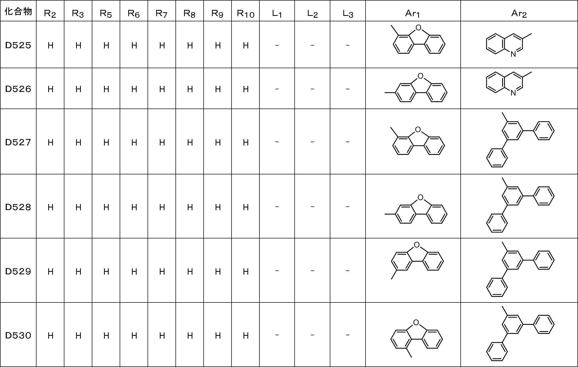 Figure JPOXMLDOC01-appb-T000054