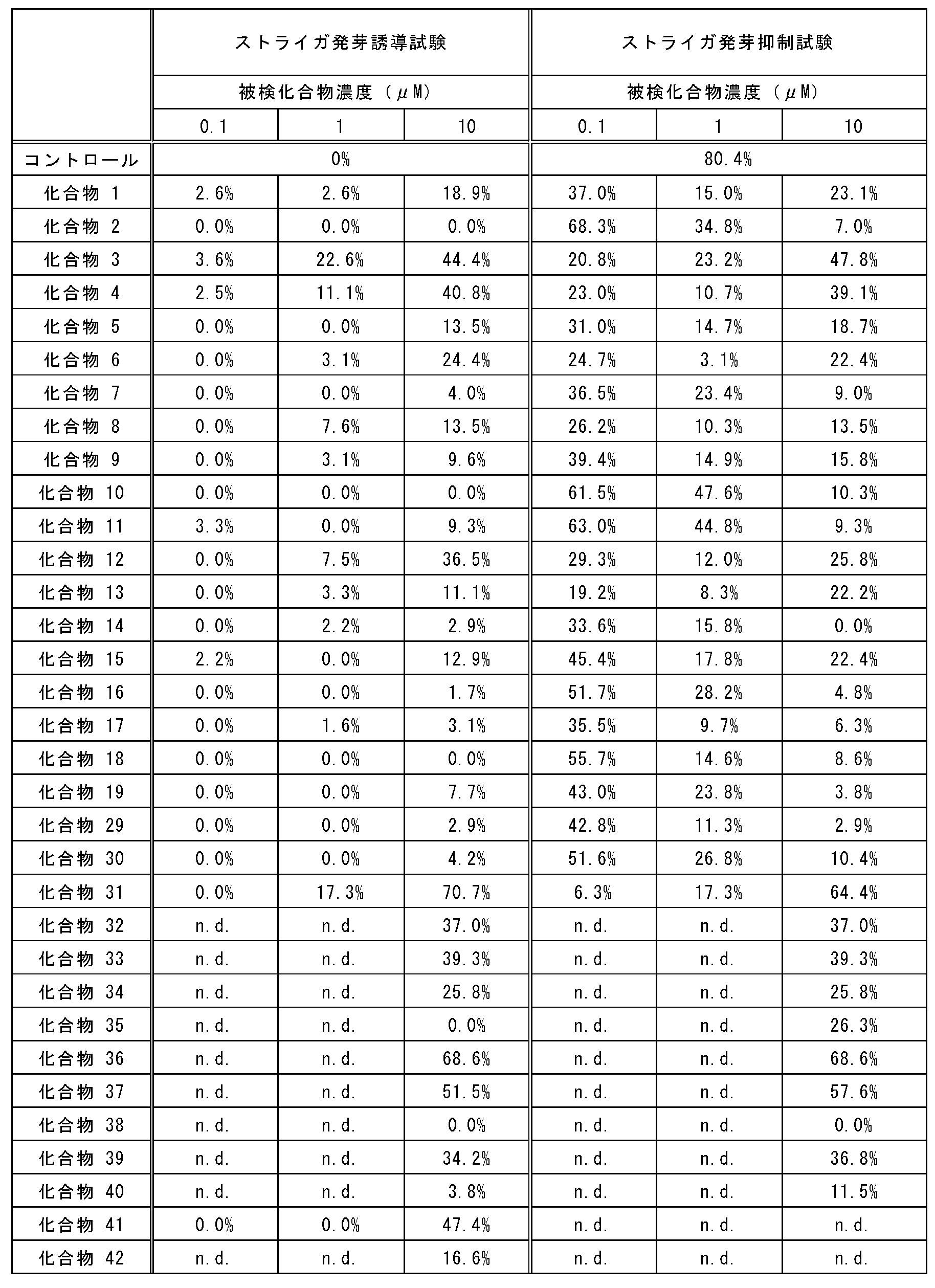 Figure JPOXMLDOC01-appb-T000029