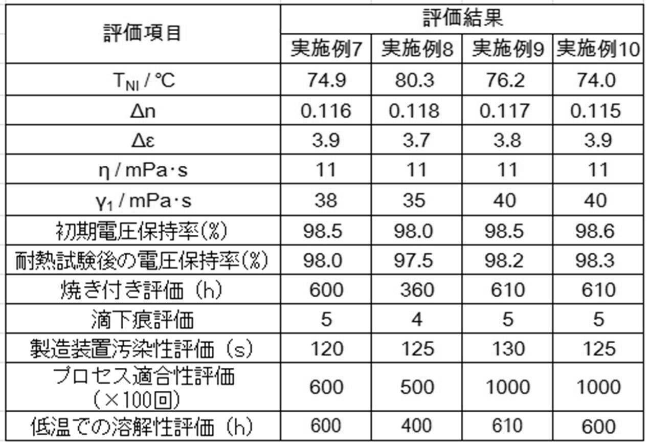 Figure JPOXMLDOC01-appb-T000325