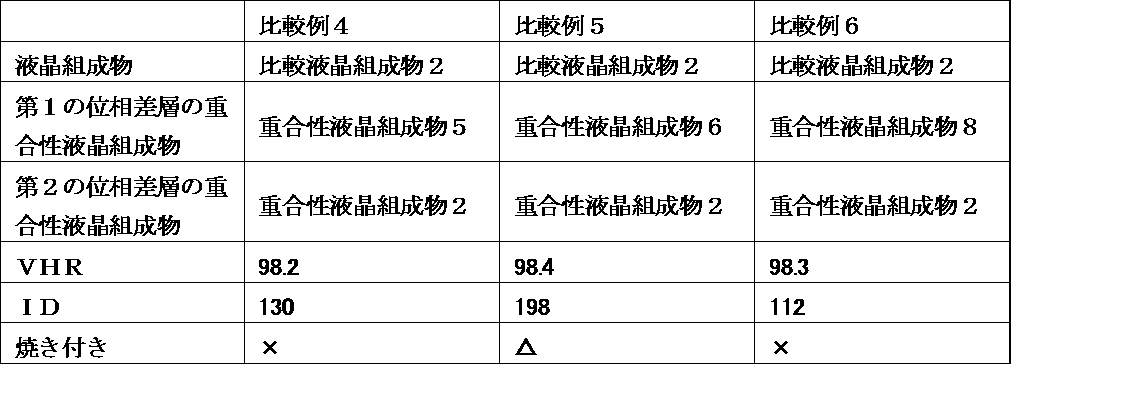 Figure JPOXMLDOC01-appb-T000144