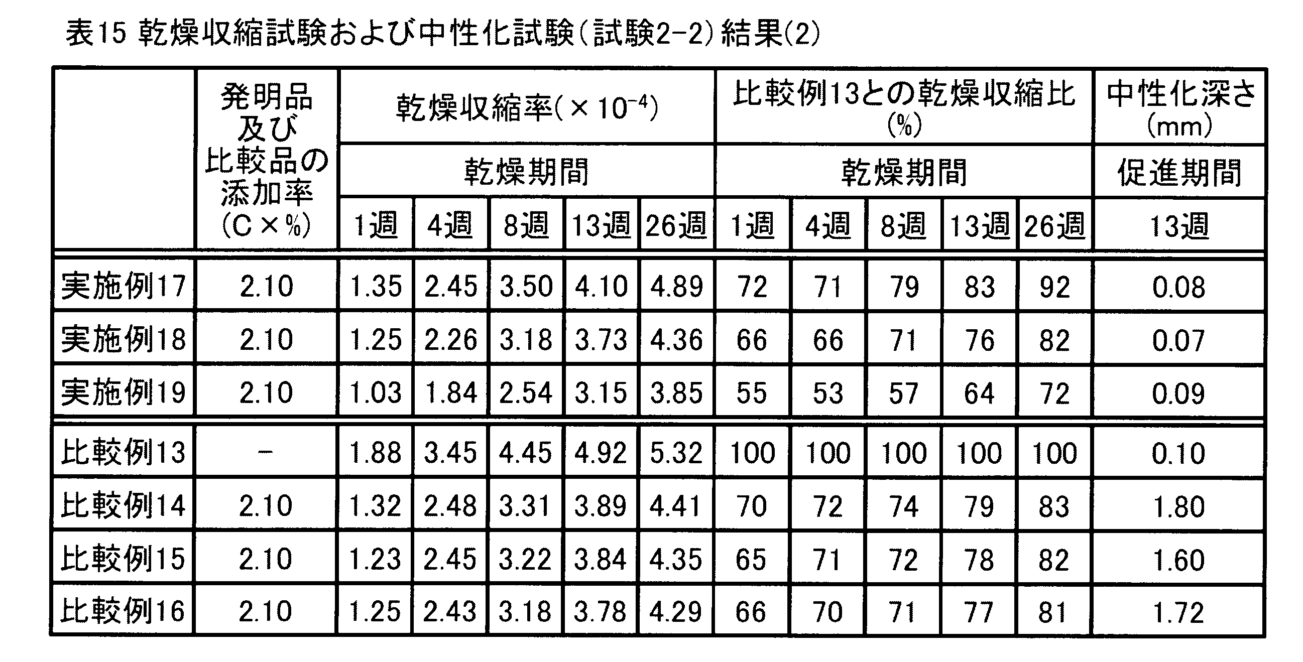 Figure JPOXMLDOC01-appb-T000015