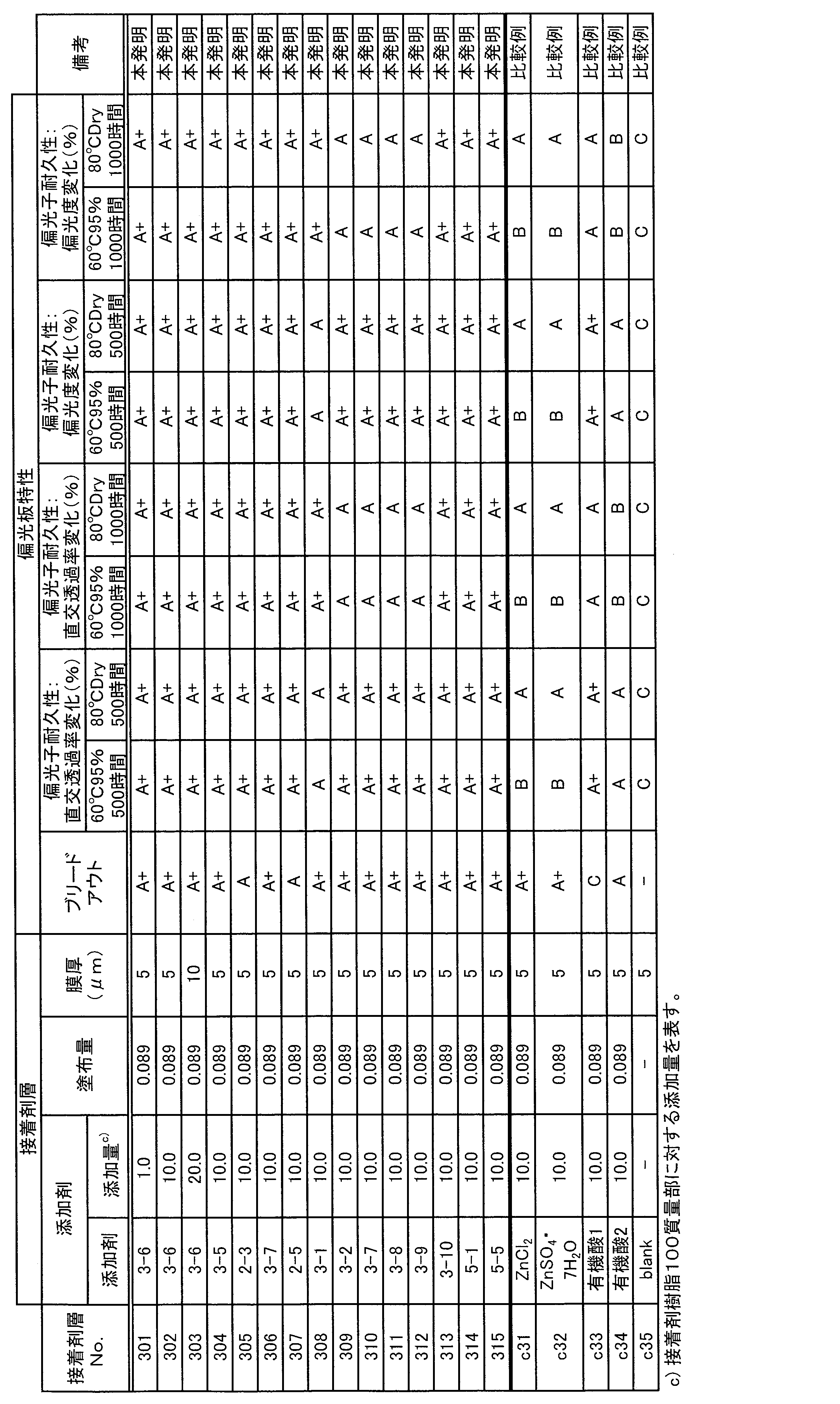 Figure JPOXMLDOC01-appb-T000029