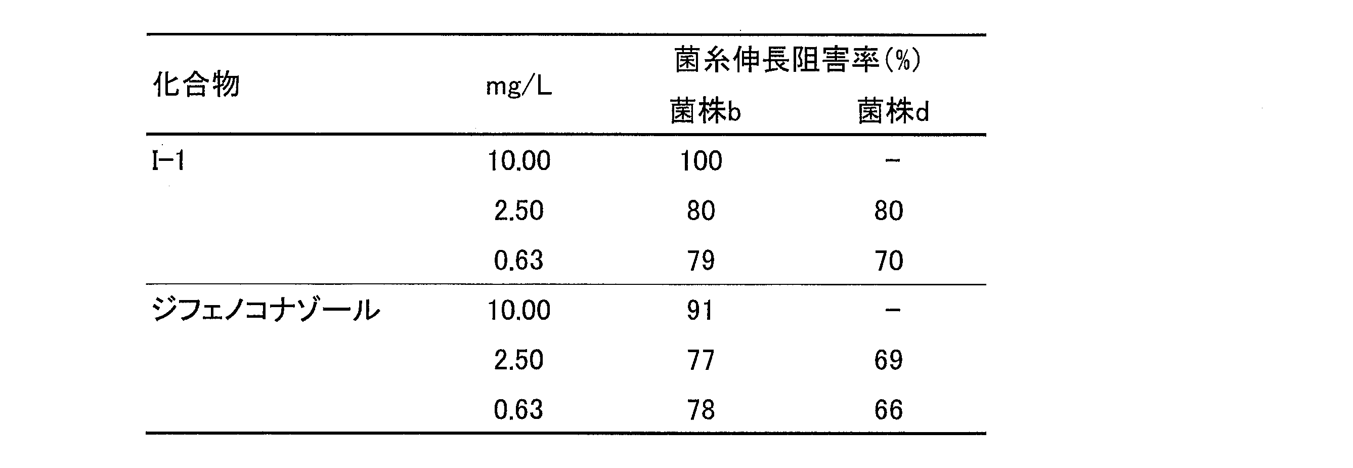 Figure JPOXMLDOC01-appb-T000050
