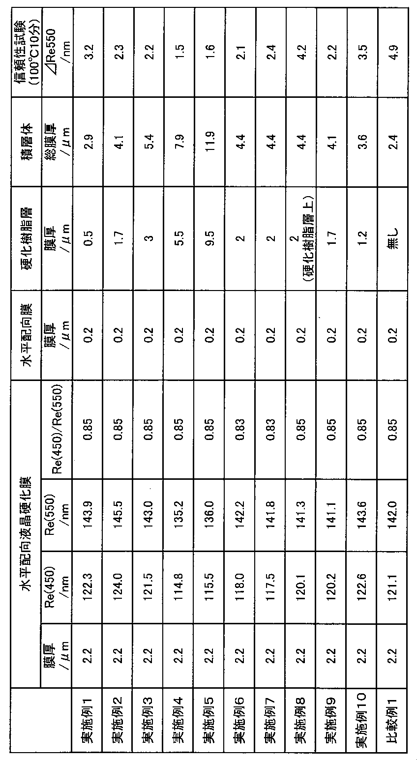 Figure JPOXMLDOC01-appb-T000008