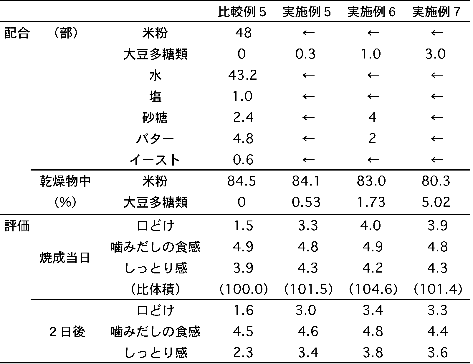 Figure JPOXMLDOC01-appb-I000005