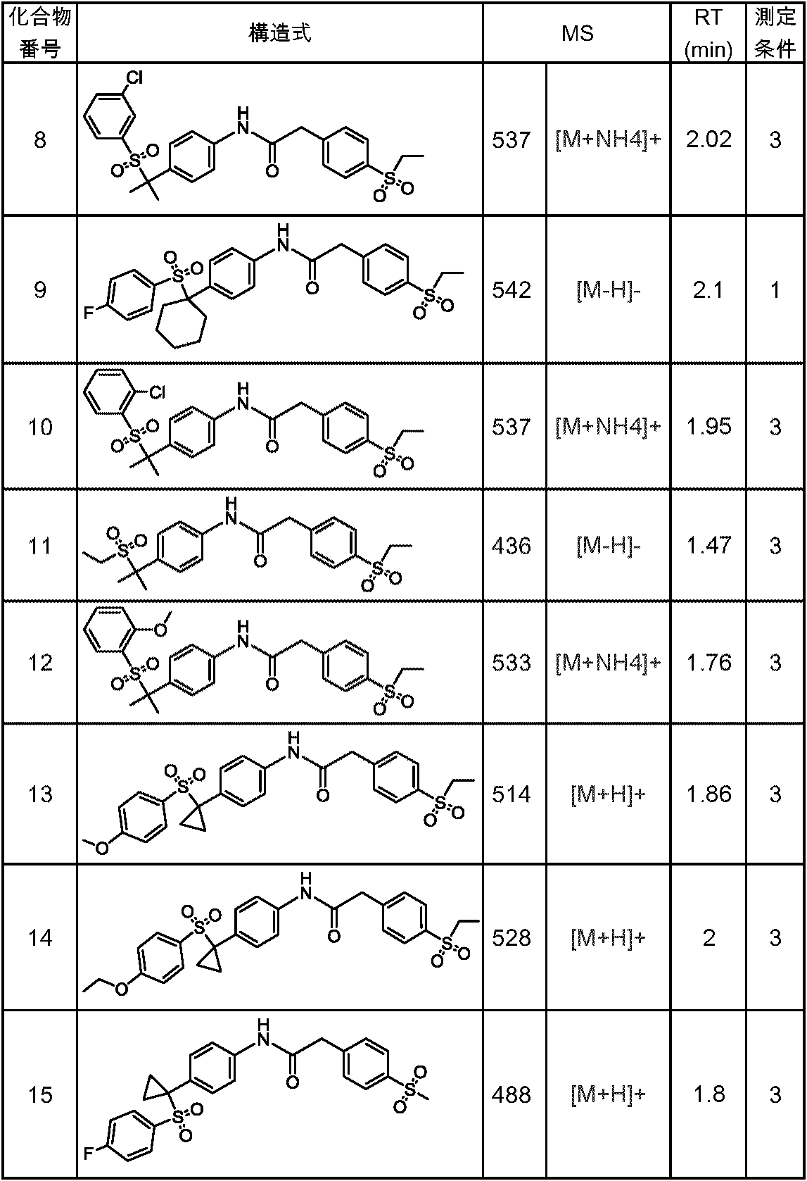 Figure JPOXMLDOC01-appb-T000123