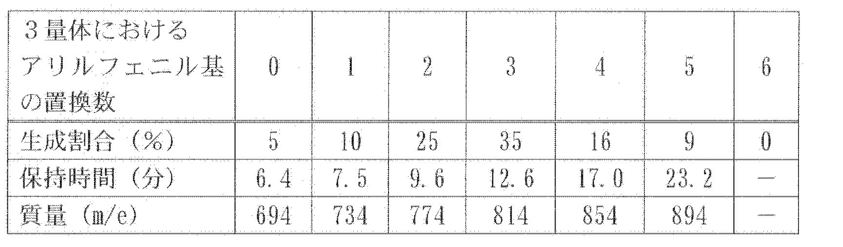 Figure JPOXMLDOC01-appb-T000038