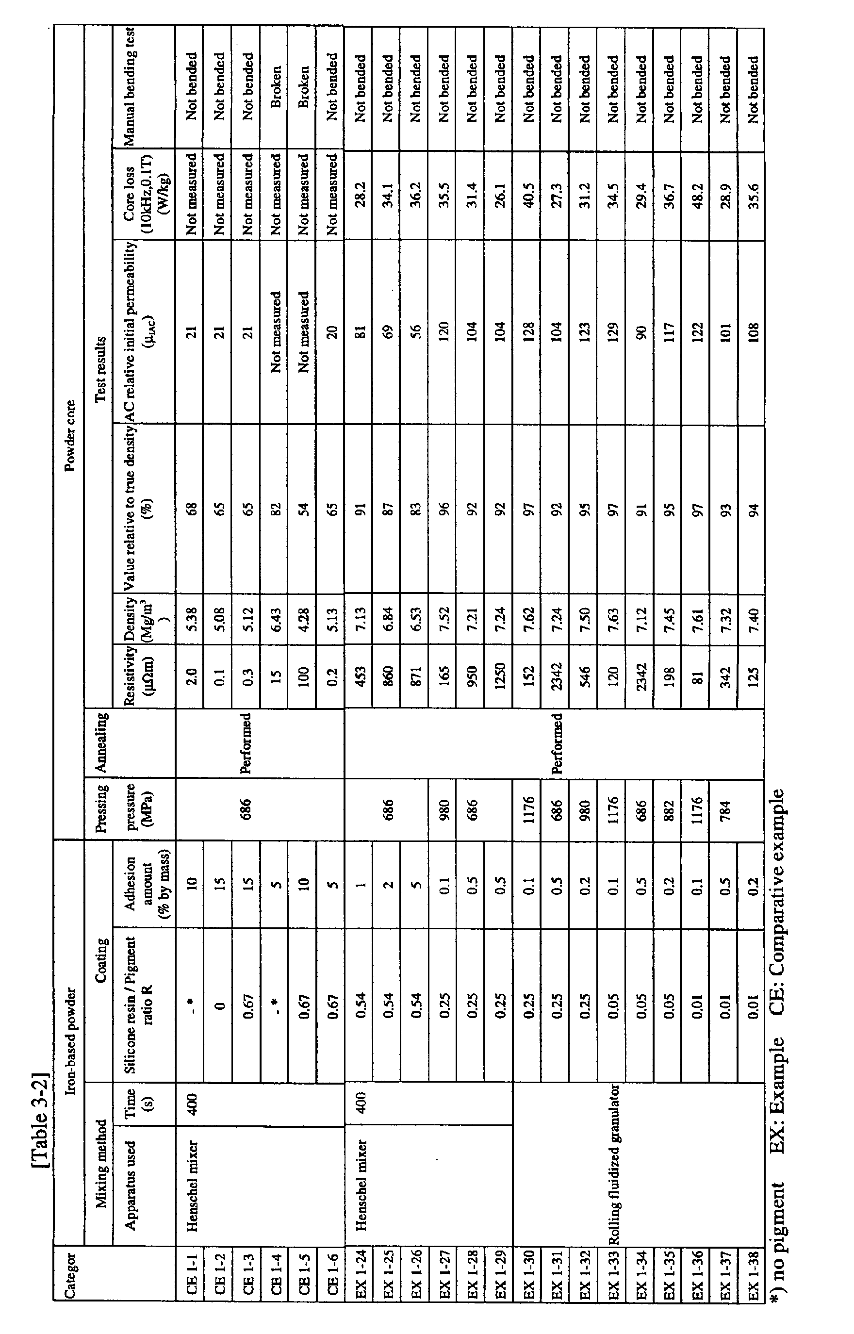 Figure 00320001