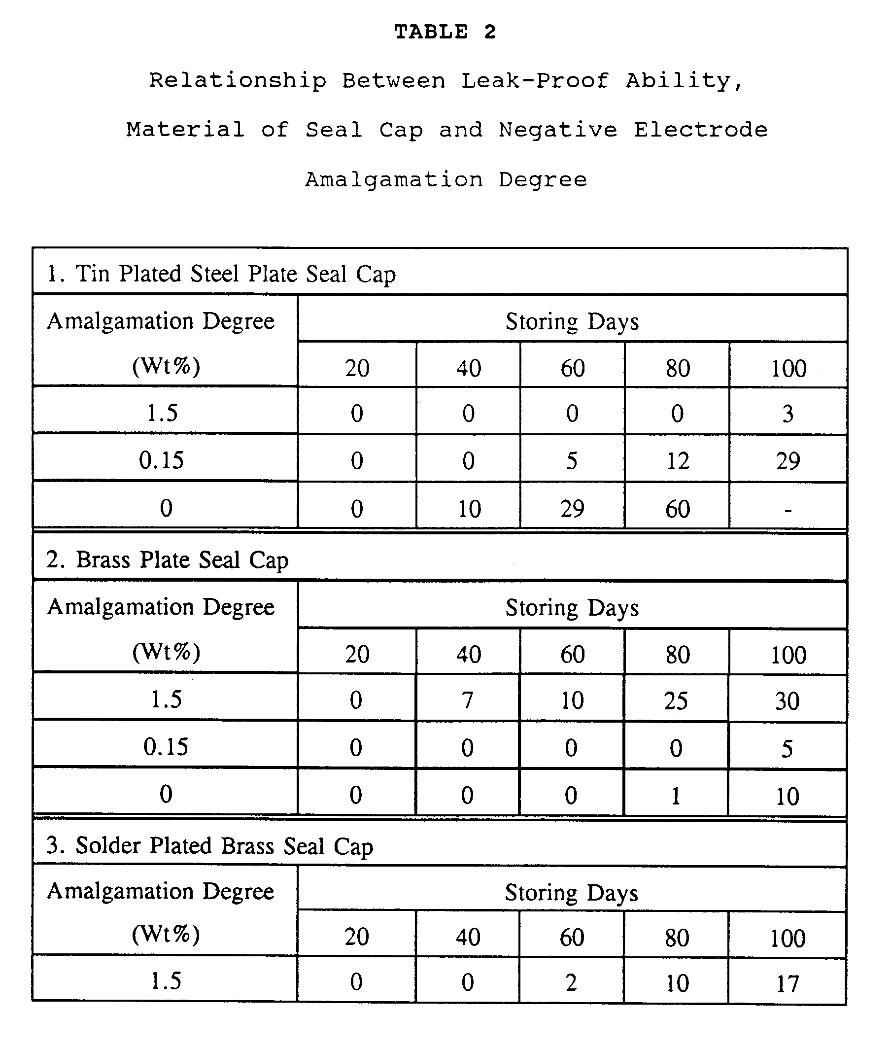 Figure imgb0002