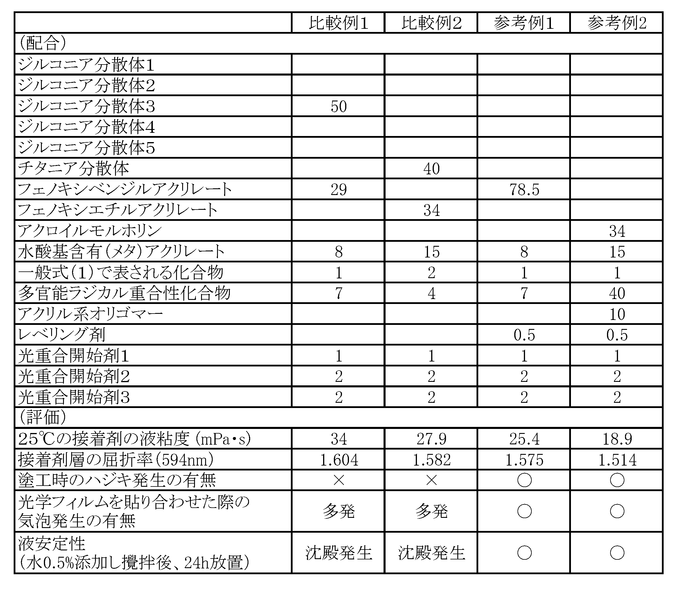 Figure JPOXMLDOC01-appb-T000009