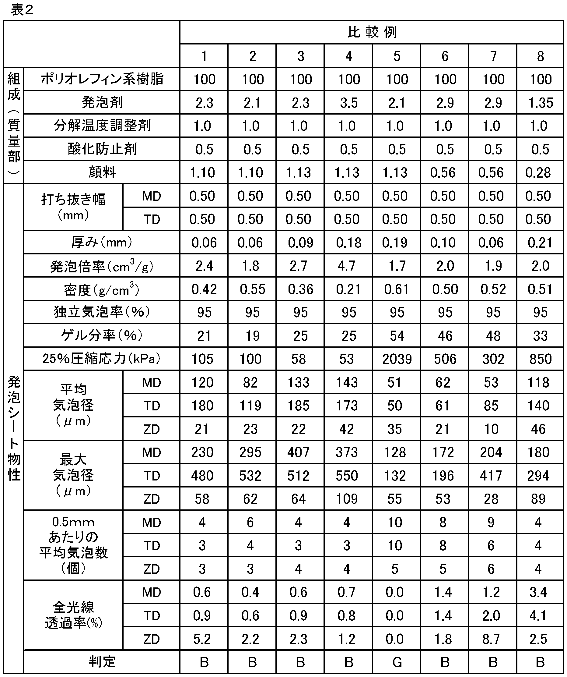 Figure JPOXMLDOC01-appb-T000002